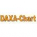 DAXA-Chart Privat download