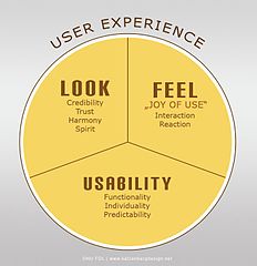 Er din hjemmesides UX design i top?